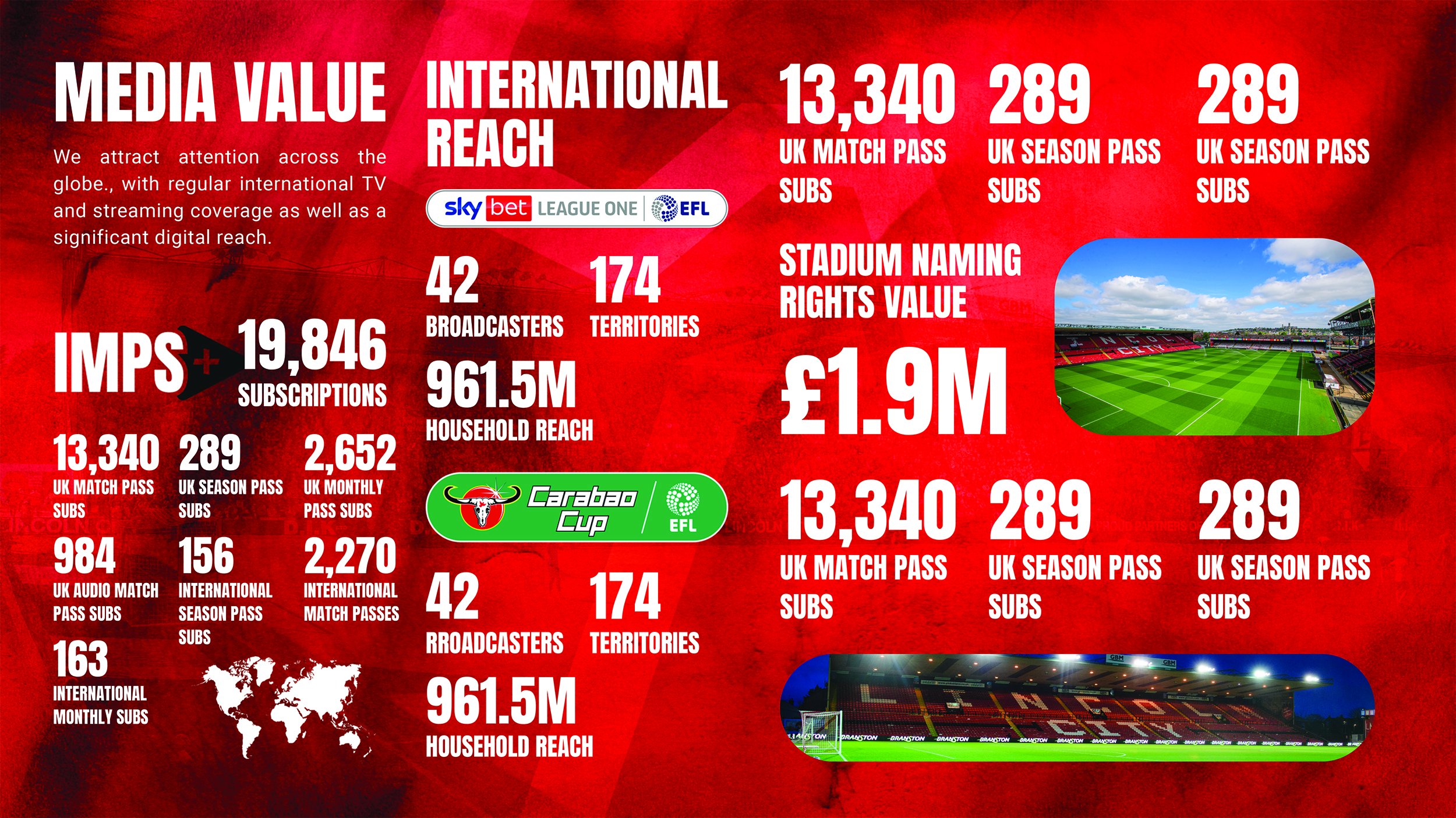 Commercial opportunities at Lincoln City FC