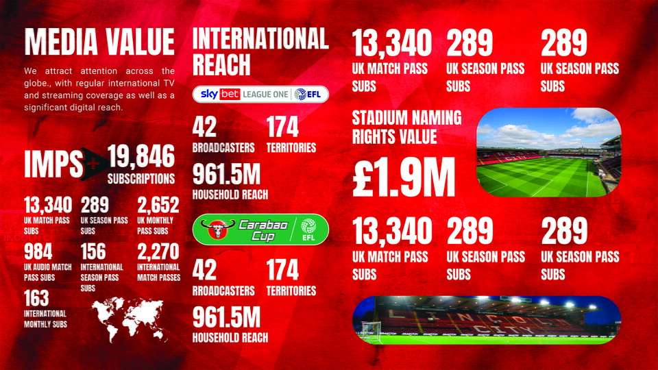 Commercial opportunities at Lincoln City FC