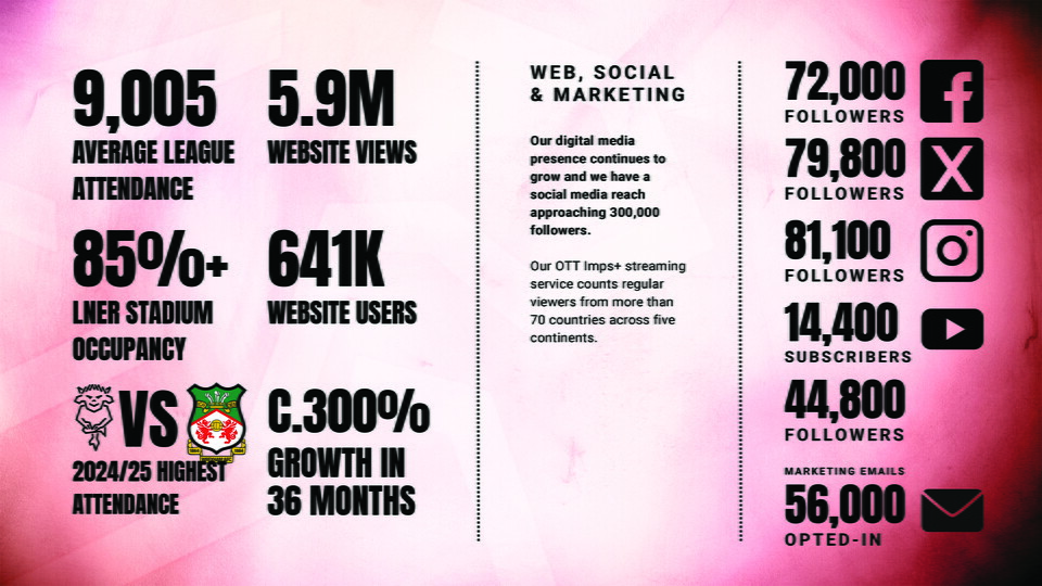 Commercial opportunities at Lincoln City FC