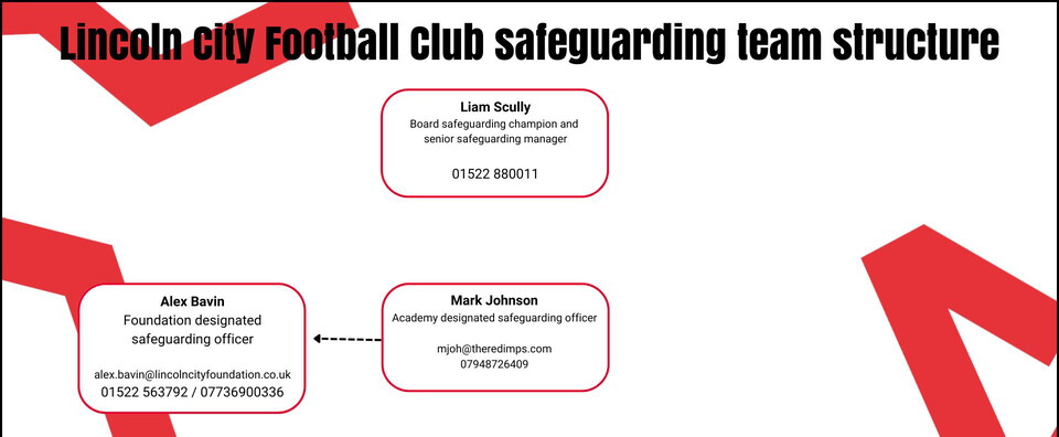 A safeguarding graphic