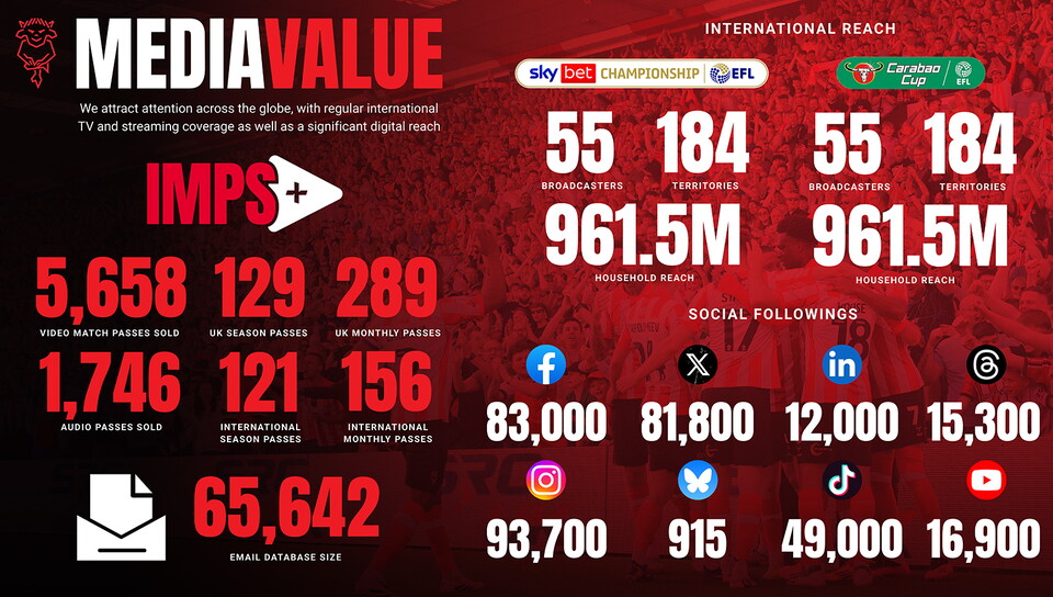 Lincoln City Media Values